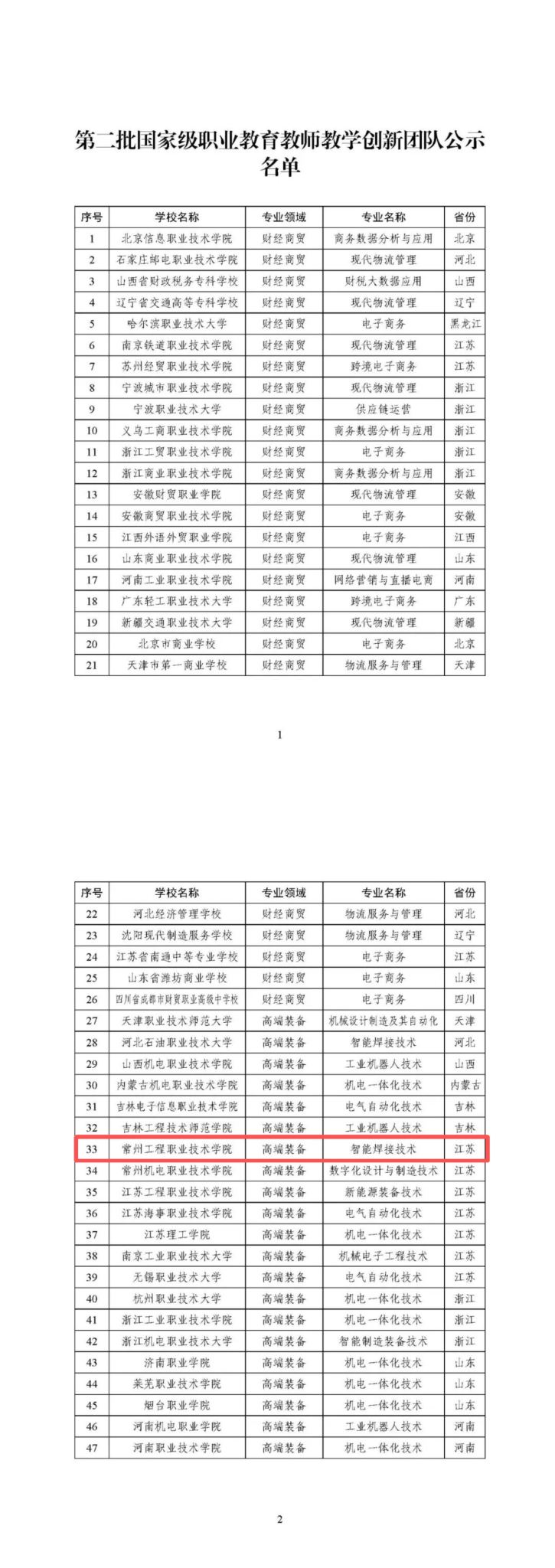 国家级职业教育教师教学创新团队